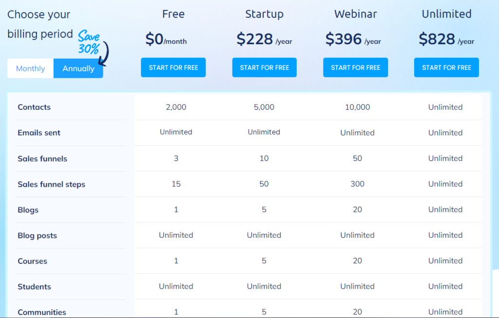 Systeme.io Pricing Plans