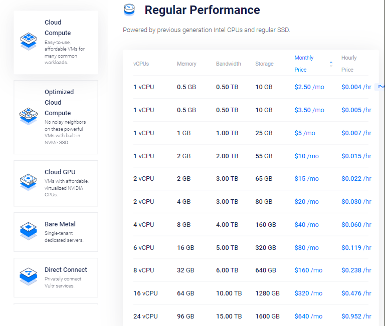 Vultr Pricing